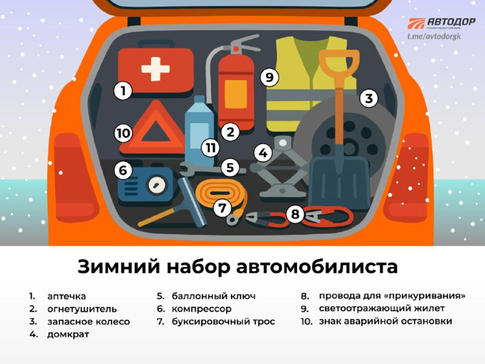 Зимний набор автомобилиста: что взять с собой в дорогу