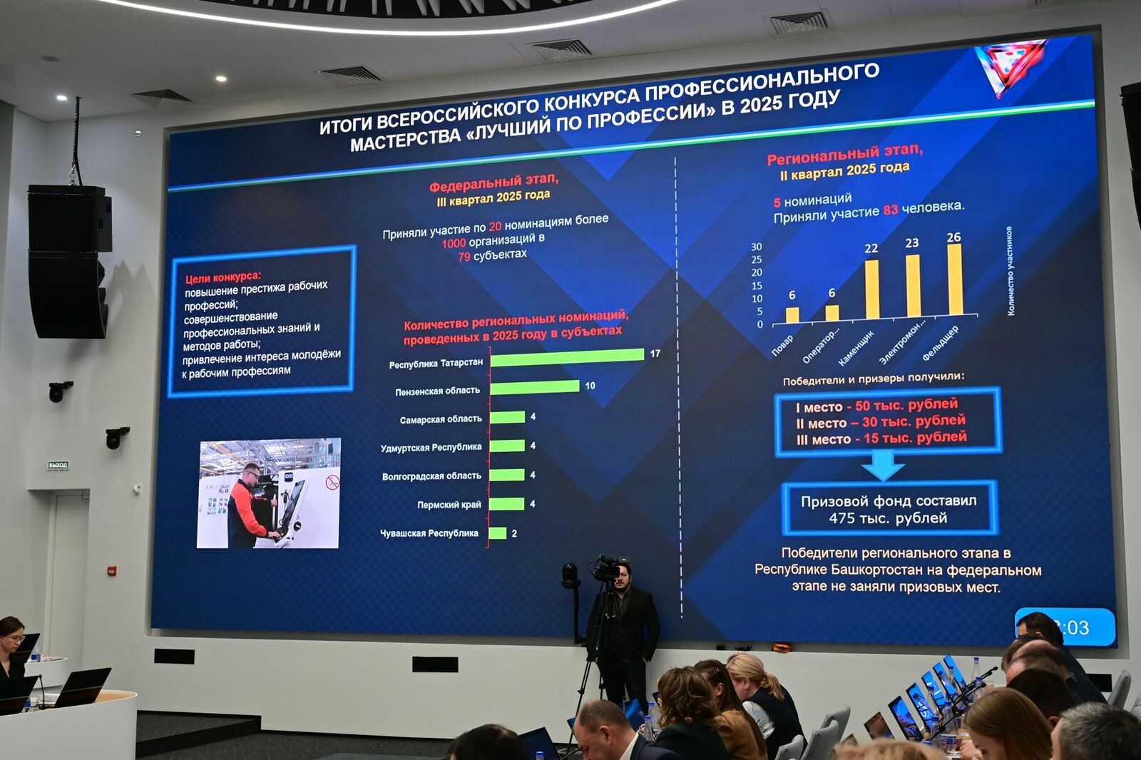 В Уфе сразятся лучшие представители рабочих профессий Башкирии