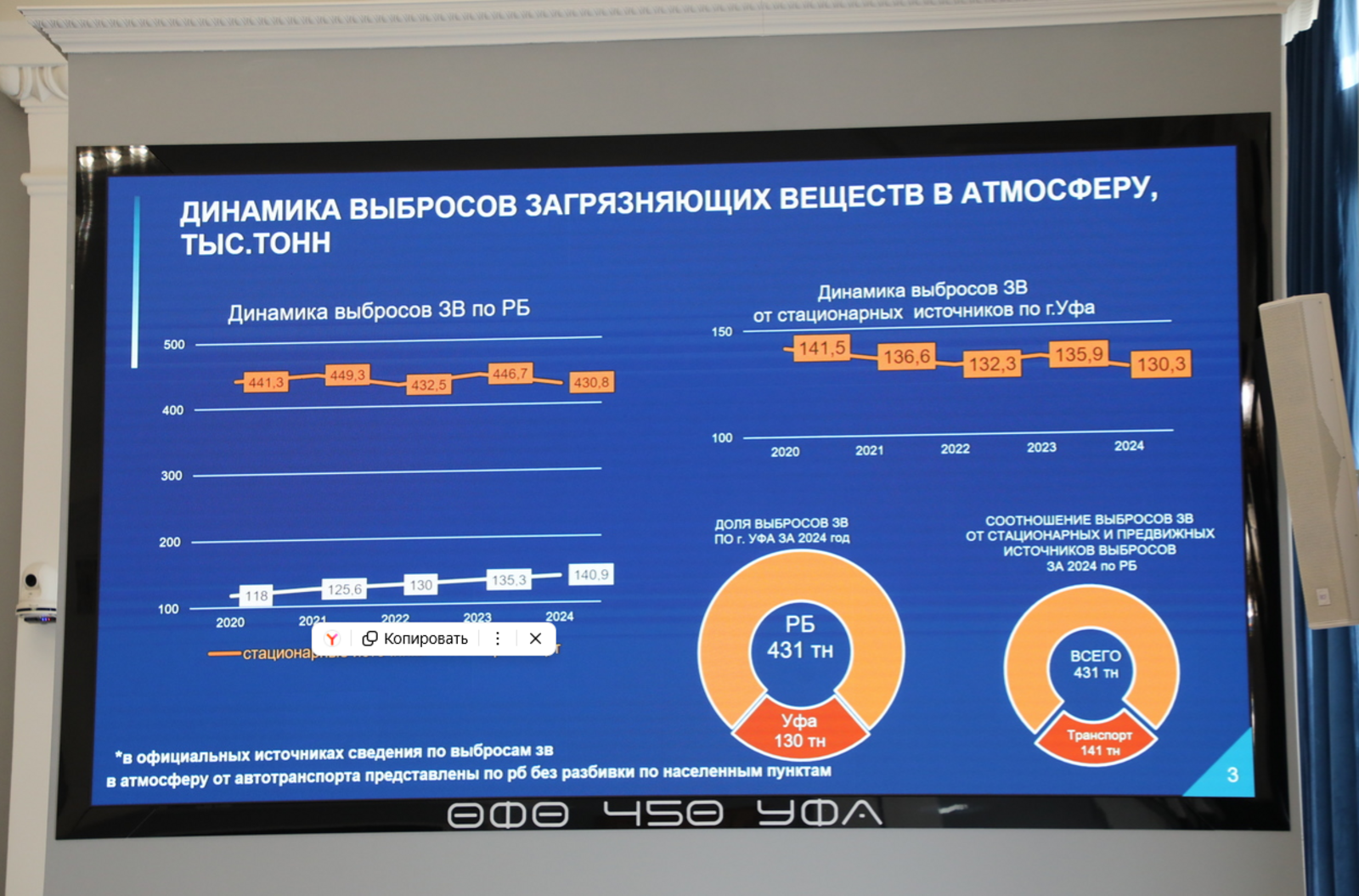 В столице Башкирии стартовали субботники и экологические акции
