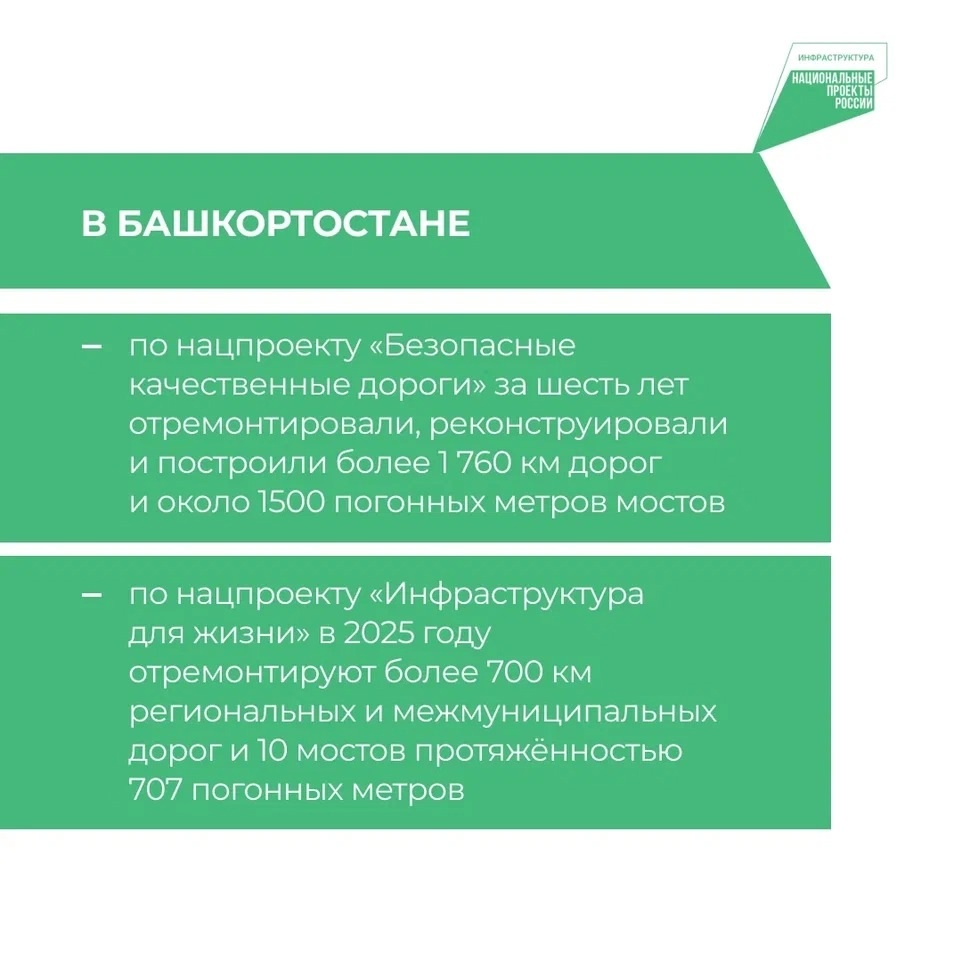В Башкортостане приступили к ремонту участков дорог Белебей – Тюменяк