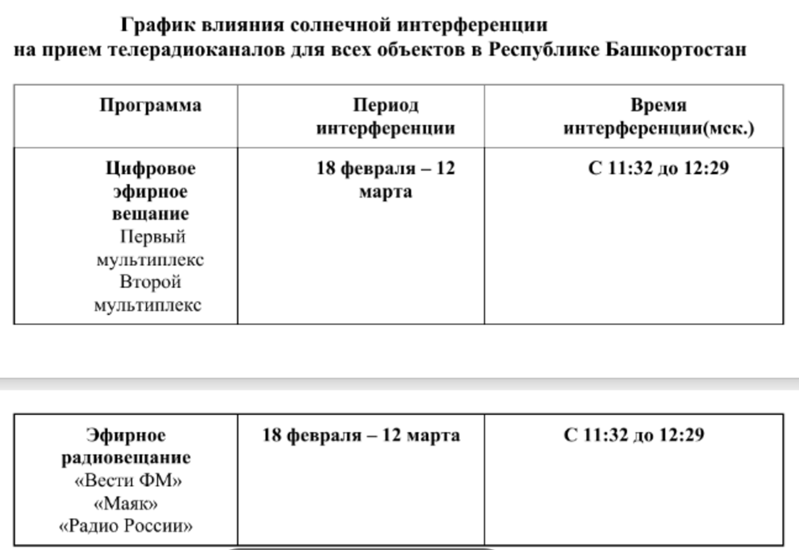 Помехи в телеэфире: в Башкирии началась солнечная интерференция